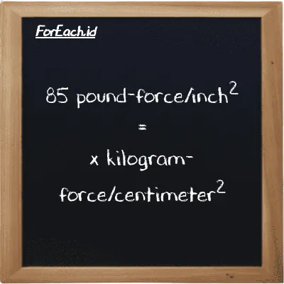 1 pound-force/inch<sup>2</sup> is equivalent to 0.070307 kilogram-force/centimeter<sup>2</sup> (1 lbf/in<sup>2</sup> is equivalent to 0.070307 kgf/cm<sup>2</sup>)